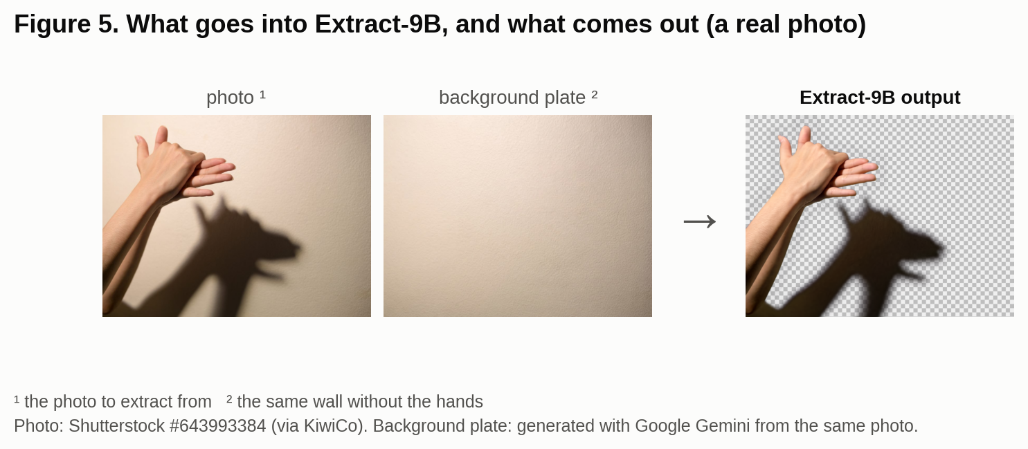 Figure 5